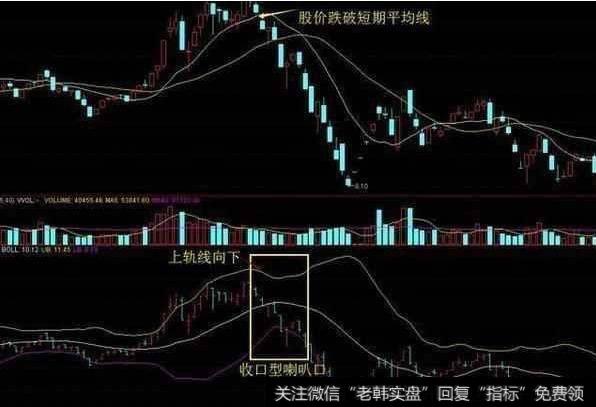 中国股市最牛的人：利用BOLL指标捕捉主升浪，堪称人间极品