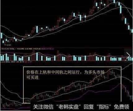 中国股市最牛的人：利用BOLL指标捕捉主升浪，堪称人间极品