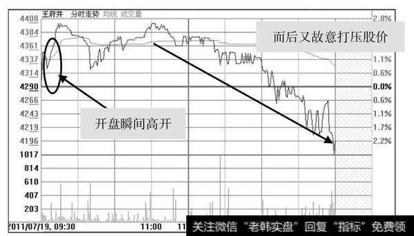 股票进入主升浪前，庄家都会先“试盘”，不下万次交易无一例外！