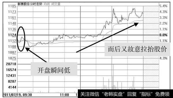 股票进入主升浪前，庄家都会先“试盘”，不下万次交易无一例外！