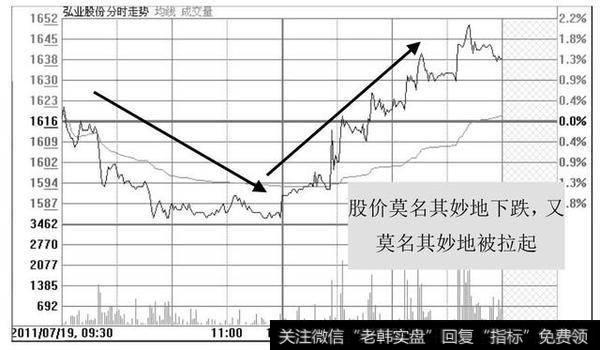 股票进入主升浪前，庄家都会先“试盘”，不下万次交易无一例外！