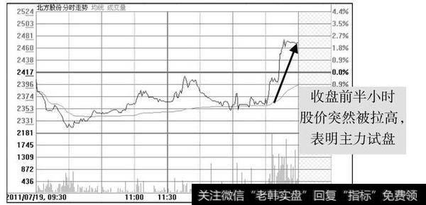 股票进入主升浪前，庄家都会先“试盘”，不下万次交易无一例外！
