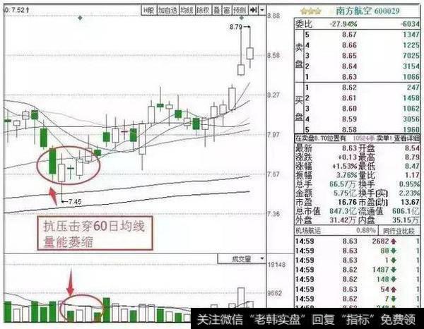 股票进入主升浪前，庄家都会先“试盘”，不下万次交易无一例外！