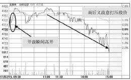 股票进入主升浪前，庄家都会先“试盘”，不下万次交易无一例外！