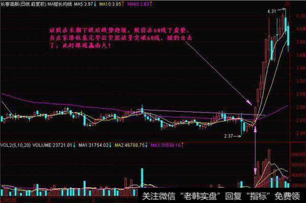 堪称2018最强势黑马股，必可石破天惊，把握主升浪告别放牛娃！