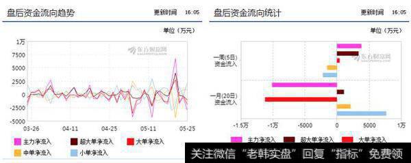 <a href='/bolanglilun/88132.html'>天通股份</a>（600330）最新利好消息流出，有望走出一波<a href='/gupiaorumen/289291.html'>主升浪</a>行情