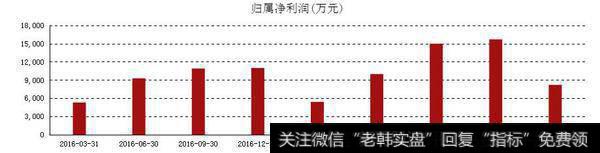 天通股份（600330）最新利好消息流出，有望走出一波主升浪行情