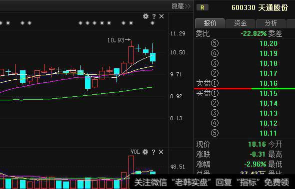 天通股份（600330）最新利好消息流出，有望走出一波主升浪行情