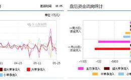 天通股份（600330）最新利好消息流出，有望走出一波主升浪行情