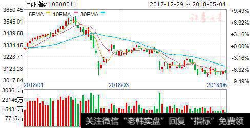 十大机构预测明日大盘走势 大盘突破只欠<a href='/scdx/289937.html'>量能</a>