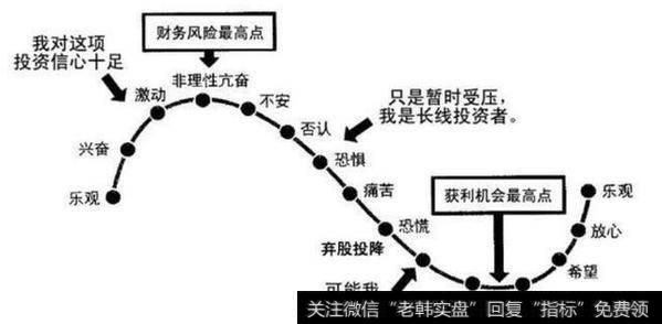 挣扎几十年的老股民心酸透露：主升浪选股法，早看一步都是在暴利