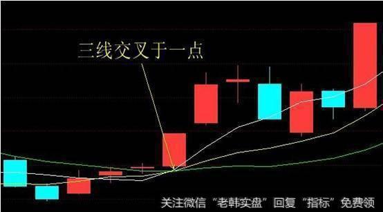 挣扎几十年的老股民心酸透露：主升浪选股法，早看一步都是在暴利