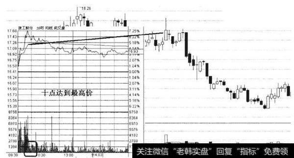 挣扎几十年的老股民心酸透露：主升浪选股法，早看一步都是在暴利