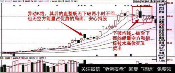 股价主升浪前，“均线”都会出现这样的特征，不下一万次反复验证