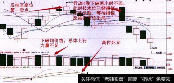 股价主升浪前，“均线”都会出现这样的特征，不下一万次反复验证