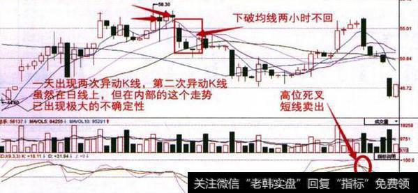 股价主升浪前，“均线”都会出现这样的特征，不下一万次反复验证