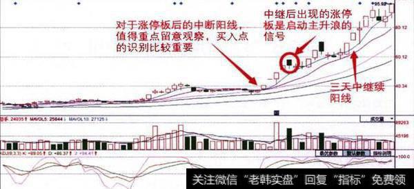 股价主升浪前，“均线”都会出现这样的特征，不下一万次反复验证