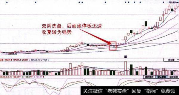 股价主升浪前，“均线”都会出现这样的特征，不下一万次反复验证