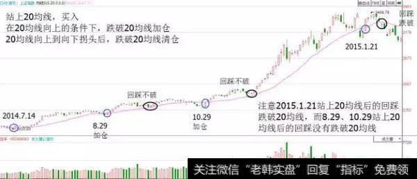 股价主升浪前，“均线”都会出现这样的特征，不下一万次反复验证