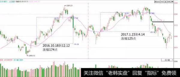 股价主升浪前，“均线”都会出现这样的特征，不下一万次反复验证