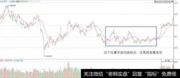 股价主升浪前，“均线”都会出现这样的特征，不下一万次反复验证