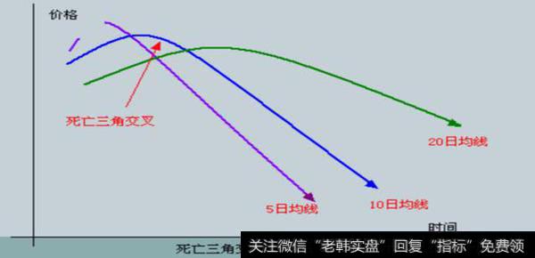 股价主升浪前，“均线”都会出现这样的特征，不下一万次反复验证