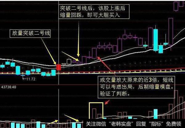 中国股市要死守一大黄金铁律：“线上阴线满仓，线下阳线清仓”
