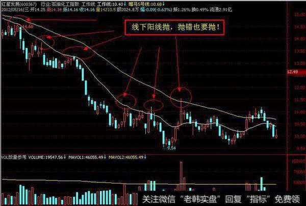 中国股市要死守一大黄金铁律：“线上阴线满仓，线下阳线清仓”