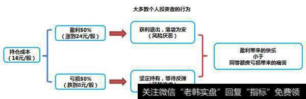 中国股市要死守一大黄金铁律：“线上阴线满仓，线下阳线清仓”