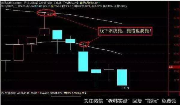 一位炒股天才：“线上阴线满仓，线下阳线清仓”