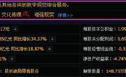丝路视觉（300556）：绝对底出现，主力吸筹完毕，将大幅拉升？