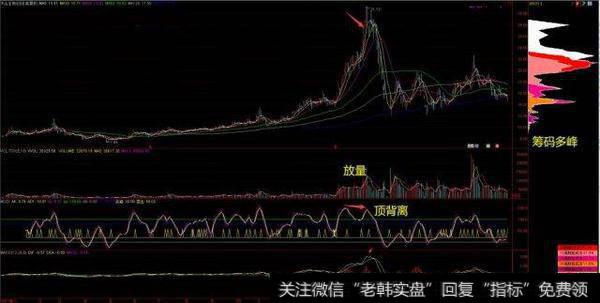 波段之星顶背离，有强烈的回调需求
