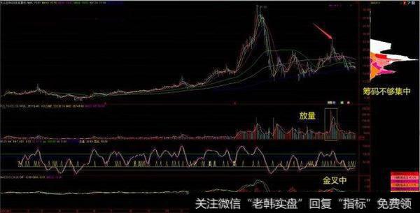12-22元之间堆积了大量筹码，筹码没有滚动向上