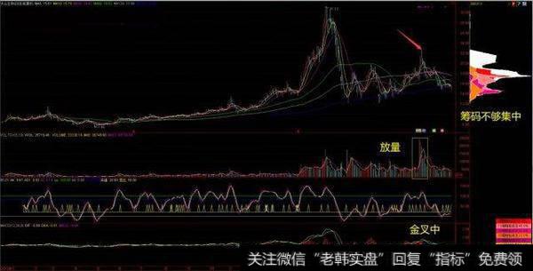 12-22元之间堆积了大量筹码，筹码没有滚动向上