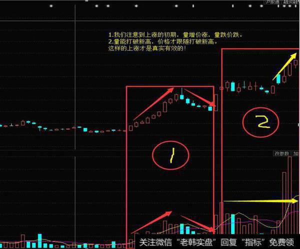 拉升股票前，主力必定大力会吸筹，背熟的人都已经赚翻了！