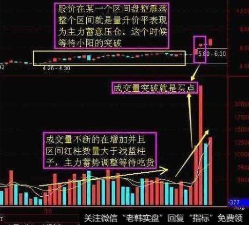 老股民压箱底的<a href='/cgjq/286500.html'>成交量选股</a>技巧,原来这么简单,精准把握买卖点