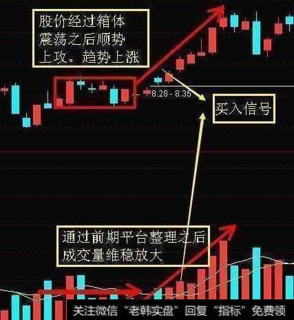 老股民压箱底的<a href='/hmgcjwd/101664.html'>成交量选股技巧</a>,原来这么简单,精准把握买卖点
