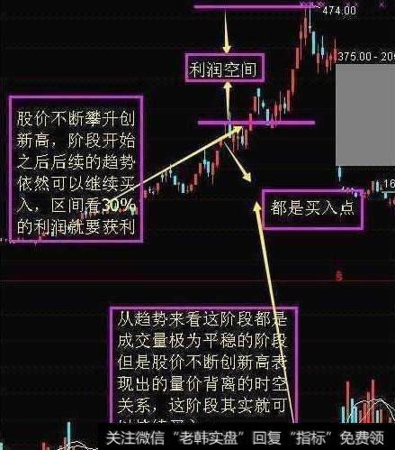 老股民压箱底的成交量选股技巧,原来这么简单,精准把握买卖点
