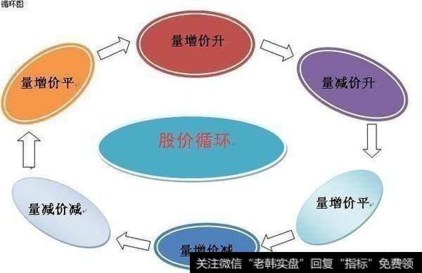 老股民压箱底的成交量选股技巧，原来这么简单，精准把握买卖点