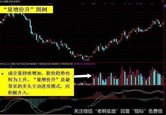 老股民压箱底的成交量选股技巧,原来这么简单,精准把握买卖点