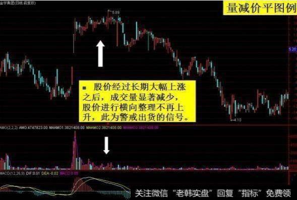 老股民压箱底的成交量选股技巧,原来这么简单,精准把握买卖点