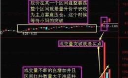 老股民压箱底的成交量选股技巧，原来这么简单，精准把握买卖点