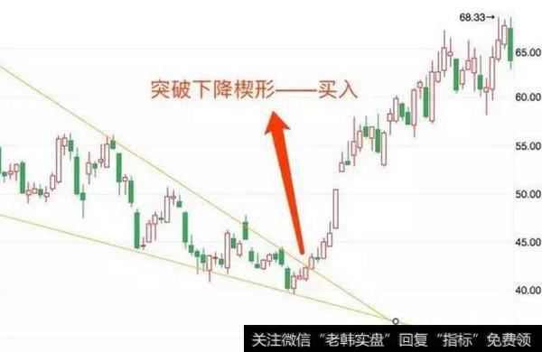 10招教你画趋势线，熟练掌握买卖点。