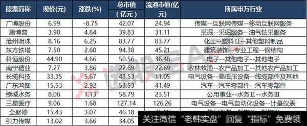 今日底部放量个股一览（2018.5.9）