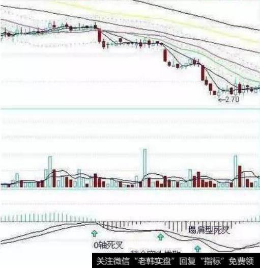 中国股市坚守的一大铁律：macd黄金战法，很抓买卖点