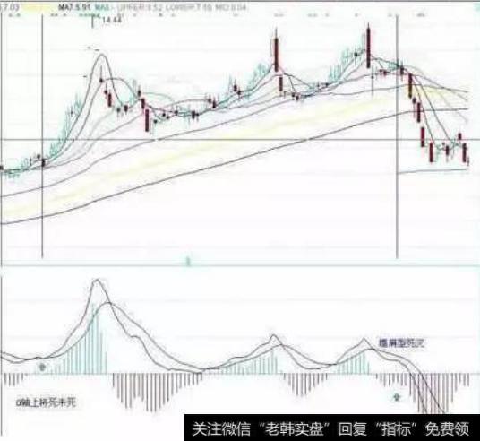 中国股市坚守的一大铁律：macd黄金战法，很抓买卖点