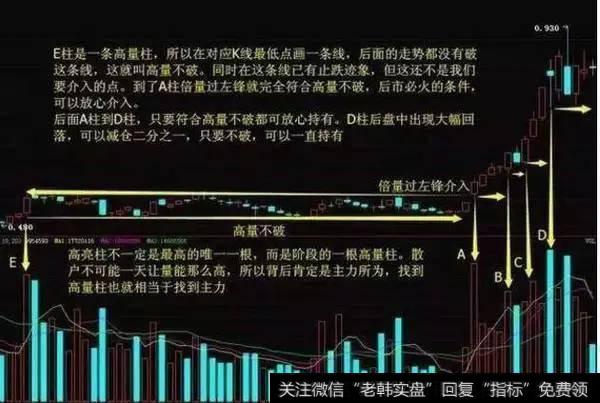中国股市坚守的一大铁律：macd黄金战法，很抓买卖点
