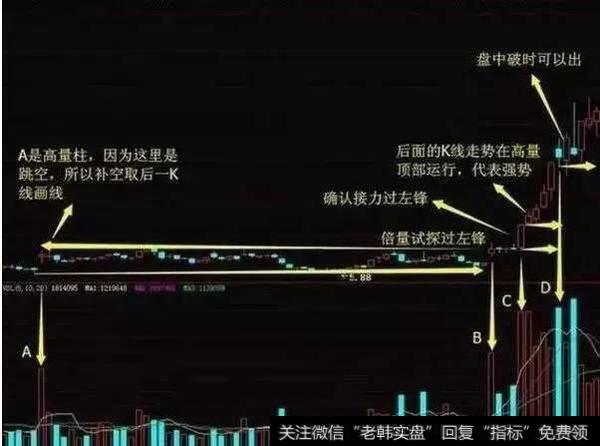中国股市坚守的一大铁律：macd黄金战法，很抓买卖点