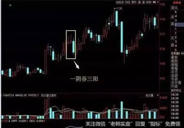 中国股市坚守的一大铁律：macd黄金战法，很抓买卖点