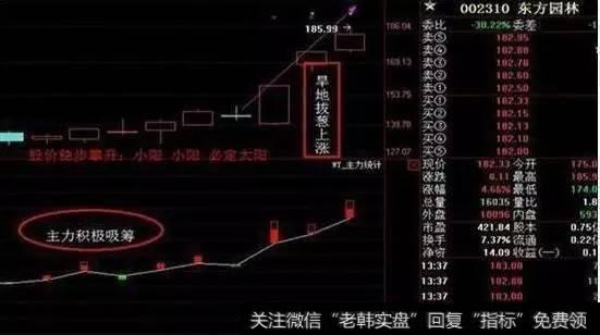 中国股市坚守的一大铁律：macd黄金战法，很抓买卖点